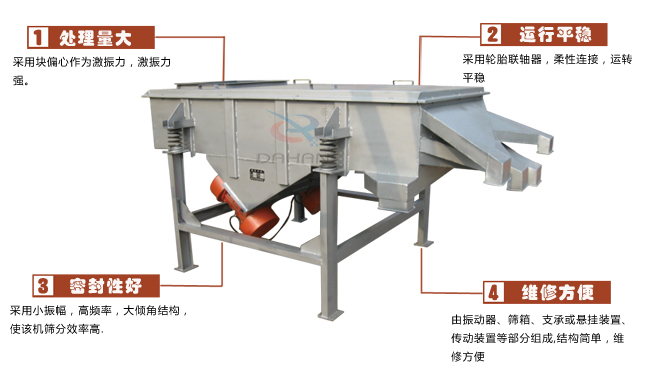 尿素專用振動(dòng)篩工作特點(diǎn)：處理量：采用塊偏心作為激振力，激振力強(qiáng)。運(yùn)行平穩(wěn)：采用輪胎廉州，柔性連接，運(yùn)轉(zhuǎn)平穩(wěn)。密封性好：采用小振幅，高頻率，大傾角結(jié)構(gòu)，使該機(jī)篩分效率高。維修方便：有振動(dòng)器，篩箱，支承或懸掛裝置，傳動(dòng)裝置等部分組成結(jié)構(gòu)簡(jiǎn)單，維修方便。