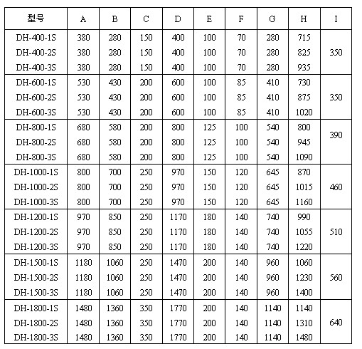 玉米振動篩尺寸圖表：H：715-1480玉米振動篩高E：100-200出料口之間的距離C：150-350進料口寬度，D：400-1770防塵蓋寬度