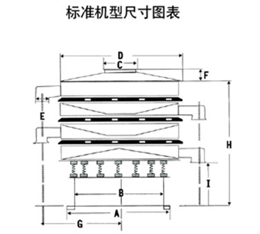 玉米振動篩尺寸圖表：H：玉米振動篩高E：出料口之間的距離C：進料口寬度，D：防塵蓋寬度