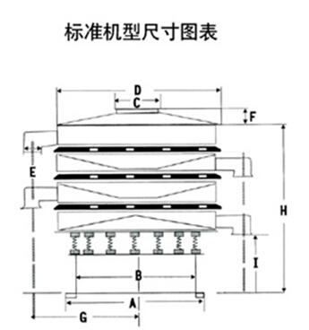 豆?jié){過濾振動篩一般結(jié)構(gòu)圖與尺寸表：H為高A為底座寬度C為進(jìn)料口寬度，D為防塵蓋寬度，E為出料口與出料口之間的高度。