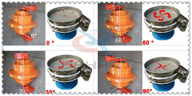 涂料振動(dòng)篩振動(dòng)電機(jī)的夾角調(diào)整分為：0°，60°，30°，90°。