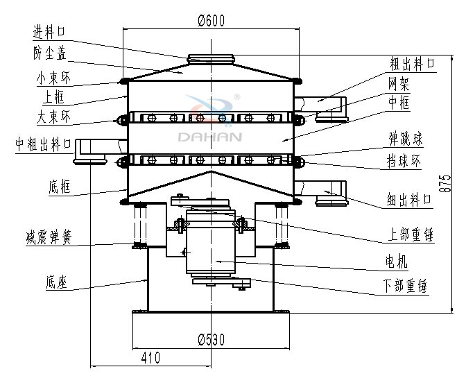 碳鋼振動(dòng)篩內(nèi)部結(jié)構(gòu)圖：進(jìn)料口，防塵蓋，小束環(huán)，中束環(huán)，減震，彈簧，底座，粗出口，網(wǎng)架，中框，彈跳球，擋球環(huán)，細(xì)出料口，上部重錘，電機(jī)，下部重錘等。