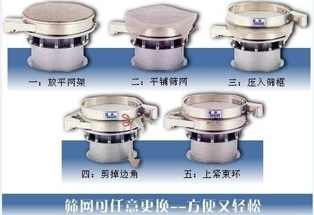 1500型振動(dòng)篩換網(wǎng)圖示：一：方平網(wǎng)架。二：平鋪篩網(wǎng)。三：壓入篩框 四：剪掉邊角。五：上束環(huán)。