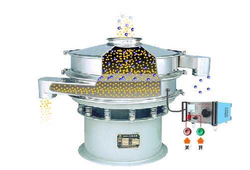 全不銹鋼超聲波振動篩工作原理：物料通過進料口，進入篩箱內利用振動電機的振動篩實現(xiàn)篩分，利用超聲波換能器解決物料的靜電，聚團等問題。