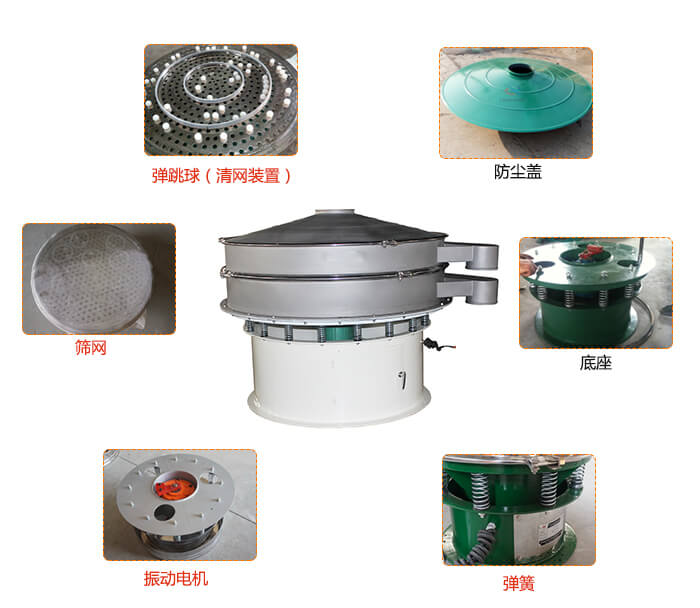 1800型振動篩防塵蓋，出料口。