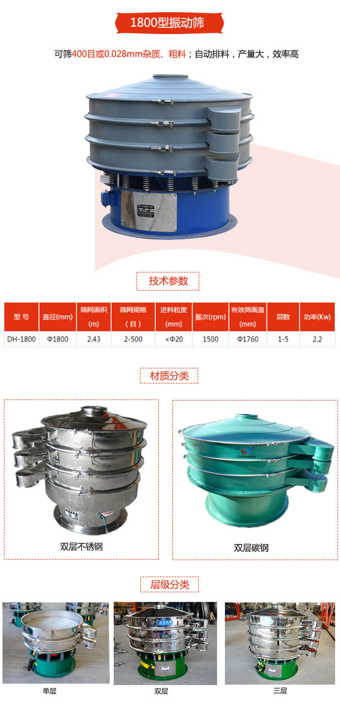 1800型振動篩材質分為：碳鋼，不銹鋼以及碳鋼+不銹鋼三種可以選擇。