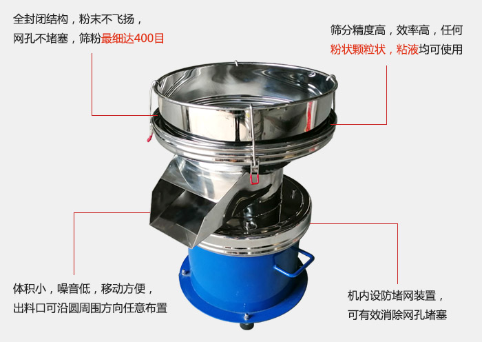 450過濾篩機的主要特點：全封閉結構，粉末不飛揚，網(wǎng)眼不堵塞，篩分細可達400目。篩分精度高，效率高，任何粉狀顆粒狀，粘液類均可使用。體積小噪音低，移動方便出料口可沿圓周方向任意布置，機內設防堵網(wǎng)裝置，可有效消除網(wǎng)孔堵塞。