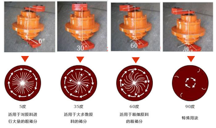 聚丙烯振動(dòng)篩的功能：分級(jí)：將物料精分為2-6個(gè)等級(jí)篩分雜質(zhì)：去除不合格的物料。固液分離：過濾漿液中非溶性固體物質(zhì)。