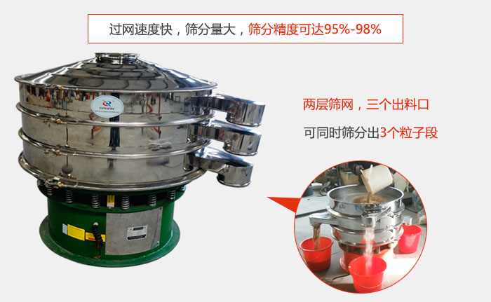 有兩層篩網(wǎng)，三個出料口，可同時篩分出三種物料；過網(wǎng)快，產(chǎn)量大，篩分精度可達95-98%
