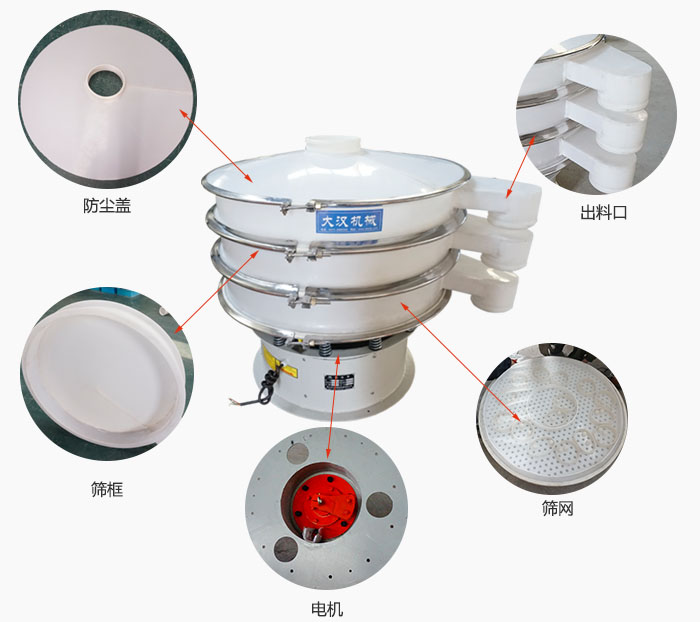 塑料防腐旋振篩細節(jié)：防塵蓋，框體，出料口，網架，振動電機等。