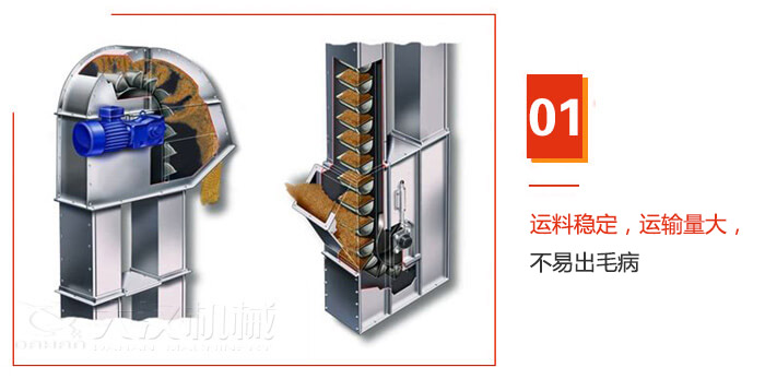 TD型斗式提升機運料穩(wěn)定，運輸量大，不易出毛病