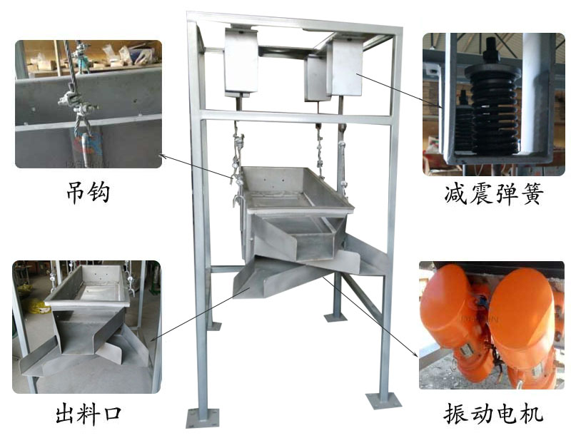 吊掛式振動(dòng)篩結(jié)構(gòu)：吊鉤，減震彈簧，出料口，振動(dòng)電機(jī)。