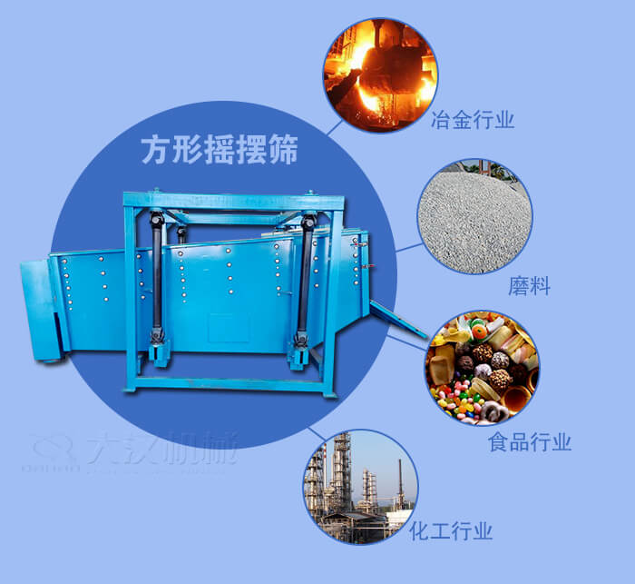 方形搖擺篩適用于冶金，磨料，食品，化工等行業(yè)