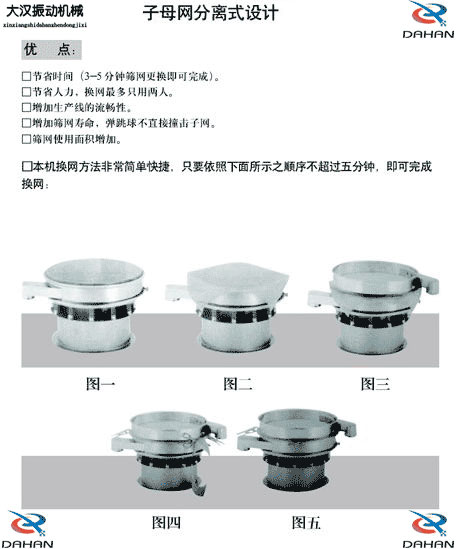 移動(dòng)式振動(dòng)篩換網(wǎng)圖示：1，將篩網(wǎng)平鋪到篩盤上。2，留出5cm的篩網(wǎng)3，將多余的篩網(wǎng)剪掉4，將多出的5cm篩網(wǎng)往回折。5，利用束環(huán)將其固定在篩網(wǎng)上。