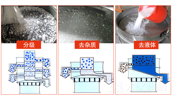 塑料防腐蝕振動(dòng)特點(diǎn)：高效率，高精度，高價(jià)值，專(zhuān)業(yè)性，貨期短，產(chǎn)品全。