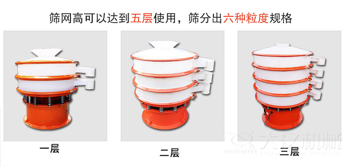 塑料防腐蝕振動(dòng)篩類(lèi)型：大料斗式設(shè)備，無(wú)料斗式設(shè)備，圓柱形進(jìn)料口設(shè)備，小型料斗式設(shè)備。
