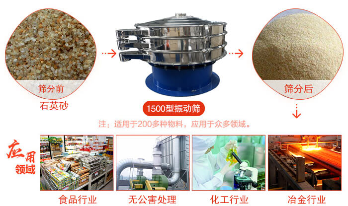 1500型振動(dòng)篩使用的行業(yè):化工行業(yè)：樹脂，涂料，工業(yè)藥品，化妝品，油漆，中藥粉等。食品行業(yè)：糖粉，淀粉，食鹽，米粉，奶粉，豆?jié){，蛋白粉。金屬，冶金礦業(yè)：鉬粉，鋁粉，銅粉，礦石，合金粉，焊條粉等。公害處理：廢油，廢水，助劑等。