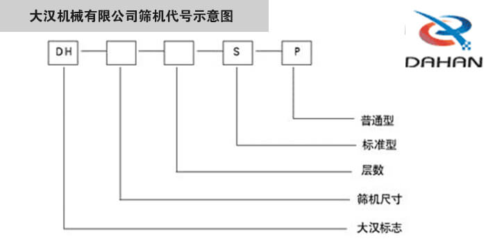 旋振篩型號示意圖大漢機(jī)械有限公司篩機(jī)代號示意圖：DH：大漢標(biāo)志。S：標(biāo)準(zhǔn)型P：普通型。